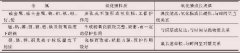 ���ٸ��g�c���o(h��)��(ji��n)Փ